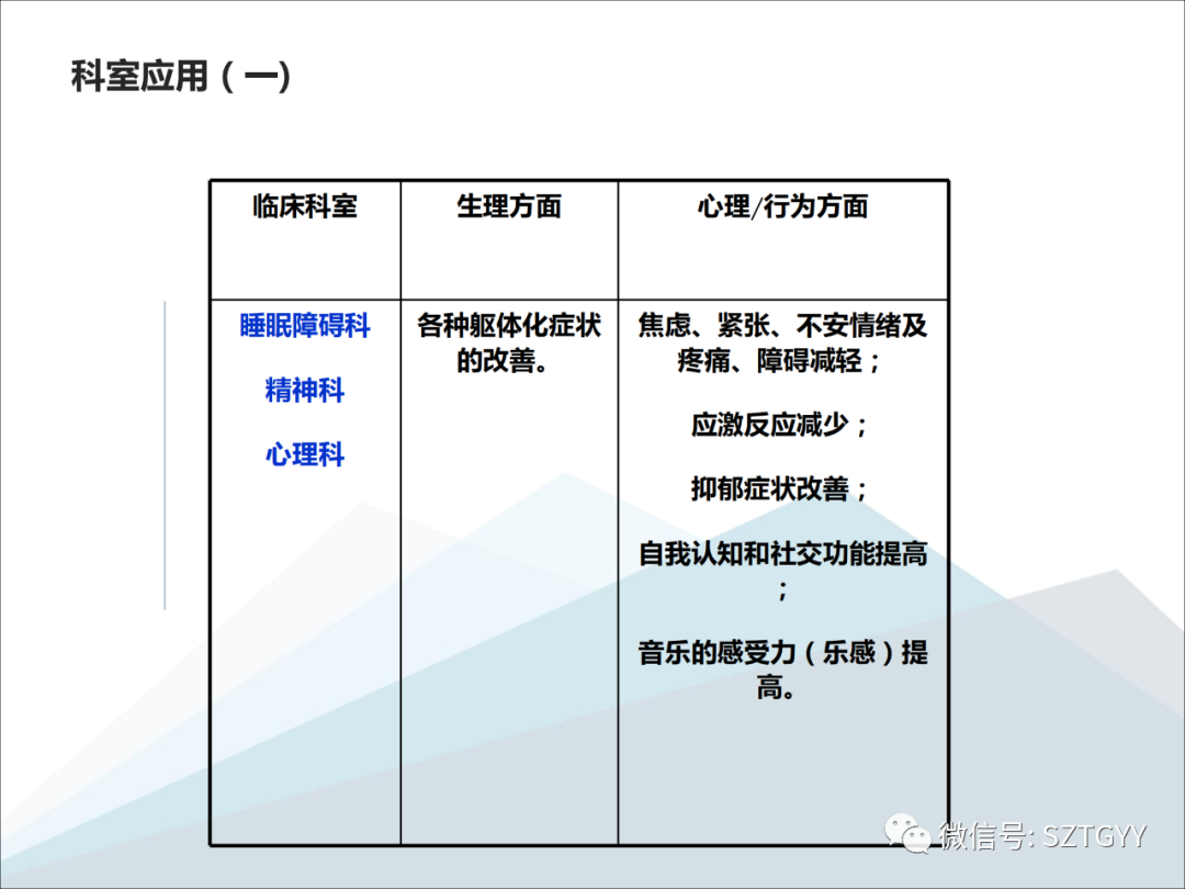 康康復醫(yī)療器械市場，一塊極具發(fā)展?jié)摿Φ耐卣沟兀w感音波系列廣泛應(yīng)用于康復醫(yī)療方面）