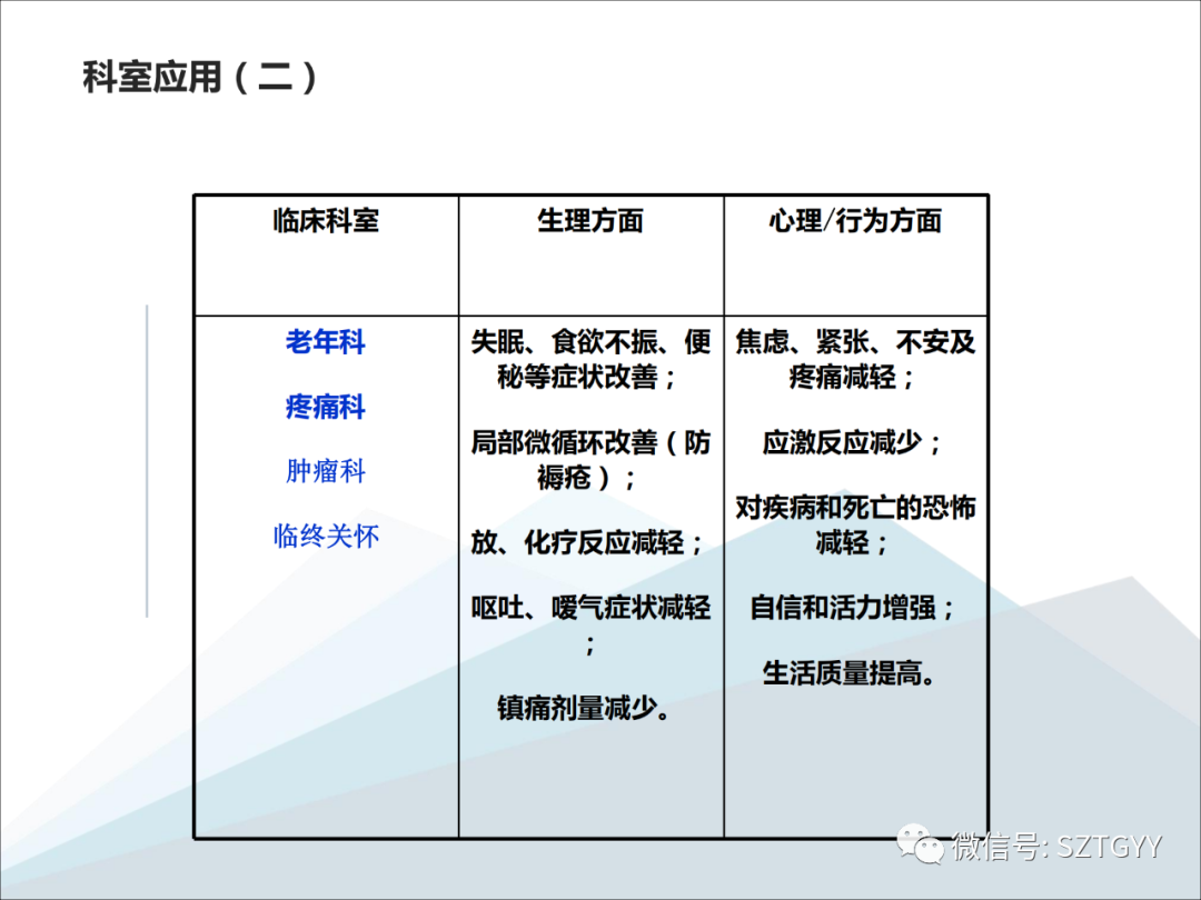 康康復醫(yī)療器械市場，一塊極具發(fā)展?jié)摿Φ耐卣沟兀w感音波系列廣泛應(yīng)用于康復醫(yī)療方面）