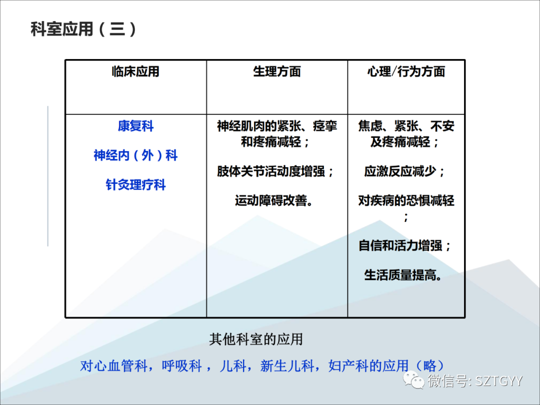 康康復醫(yī)療器械市場，一塊極具發(fā)展?jié)摿Φ耐卣沟兀w感音波系列廣泛應(yīng)用于康復醫(yī)療方面）