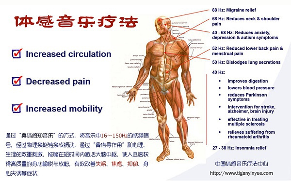 腦神經(jīng)學的音樂治療-體感音樂治療床墊-往往起到想象不到的效果！
