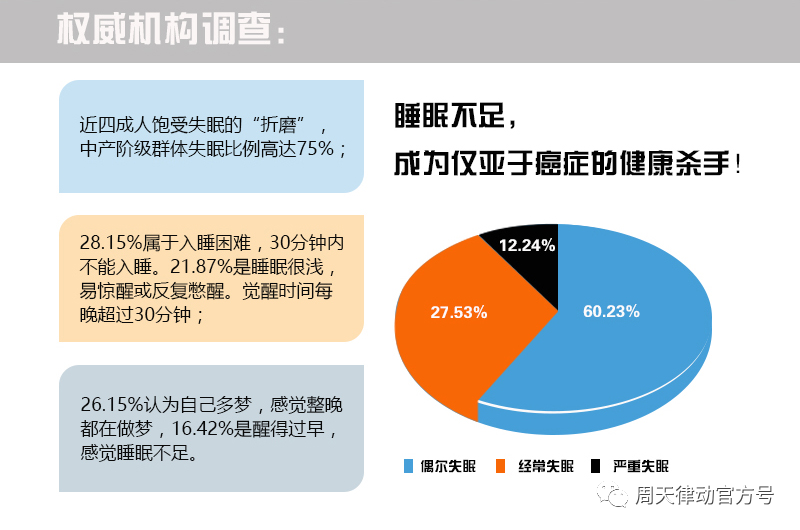 你都不知道心疼人的 我這幾天都沒有休息好你知道嗎?不像小律只會心疼giegie！