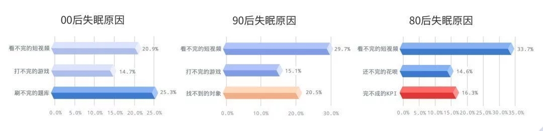 被殺死的睡眠自由，音樂能拯救回來？