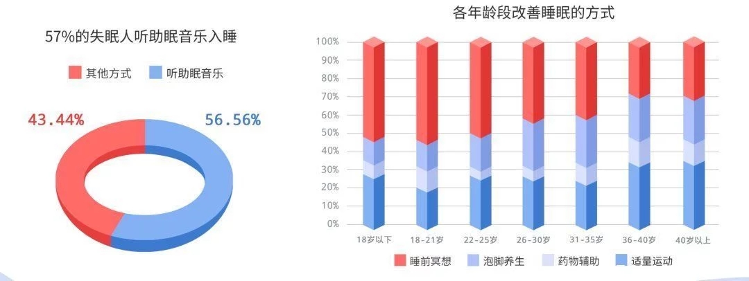 被殺死的睡眠自由，音樂能拯救回來？