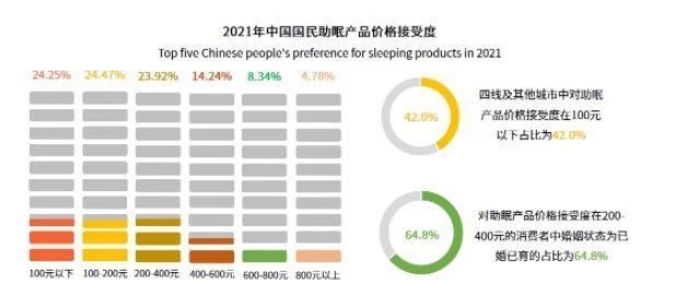 被殺死的睡眠自由，音樂能拯救回來？
