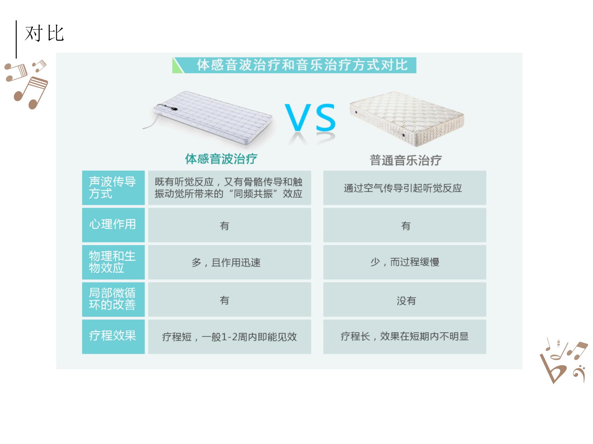 被殺死的睡眠自由，音樂能拯救回來？